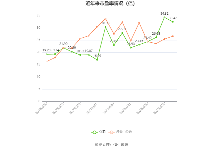 爱普股份：2023年净利润同比下降17.50% 拟10派1元