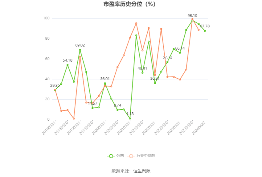 爱普股份：2023年净利润同比下降17.50% 拟10派1元