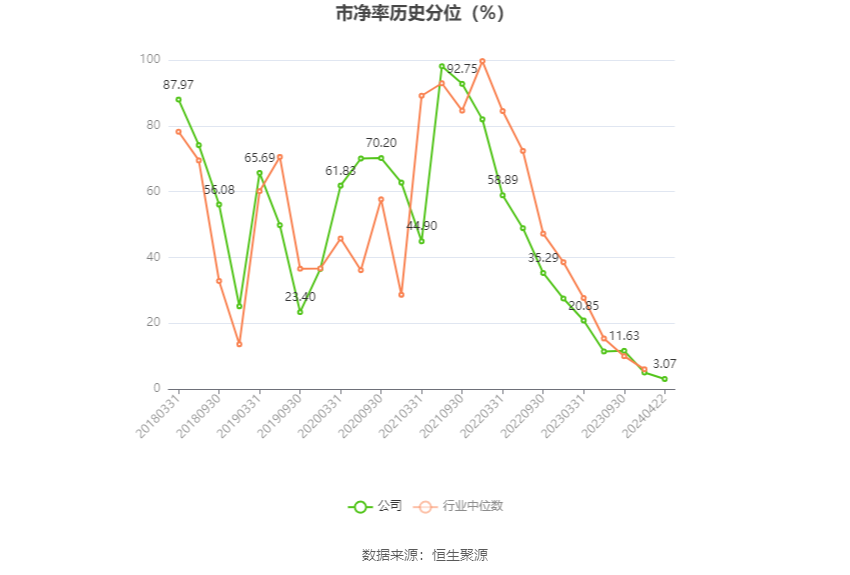 爱普股份：2023年净利润同比下降17.50% 拟10派1元