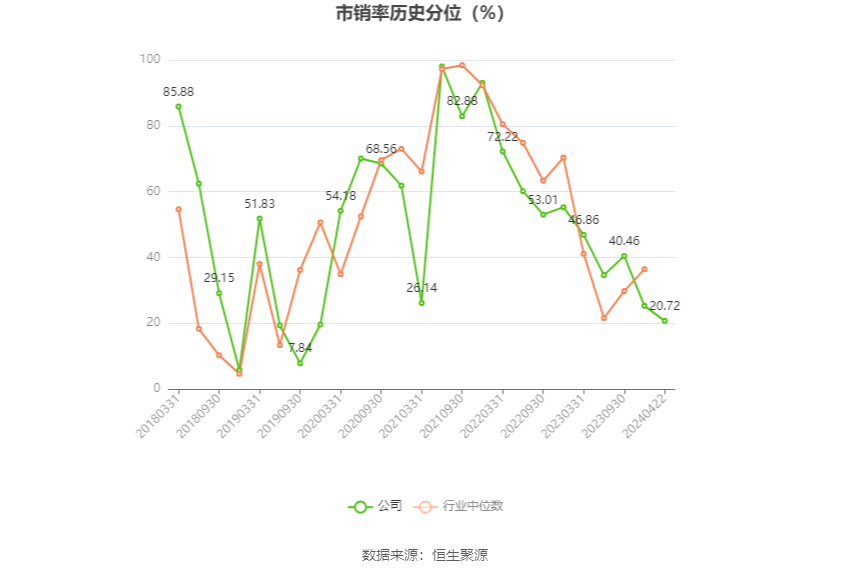 爱普股份：2023年净利润同比下降17.50% 拟10派1元