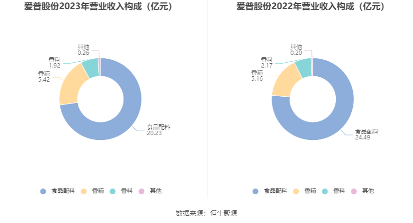 爱普股份：2023年净利润同比下降17.50% 拟10派1元