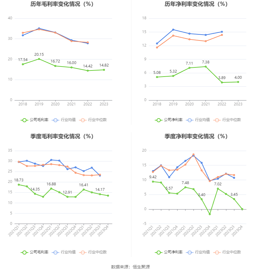 爱普股份：2023年净利润同比下降17.50% 拟10派1元