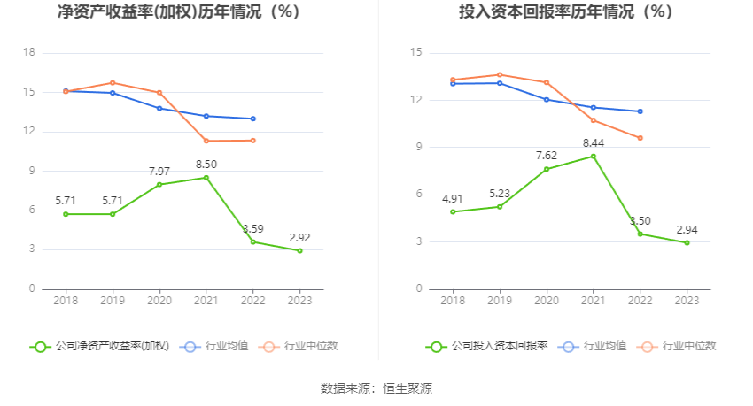 爱普股份：2023年净利润同比下降17.50% 拟10派1元