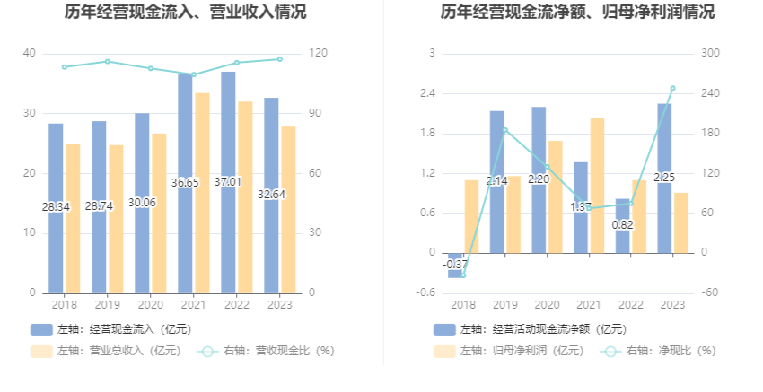 爱普股份：2023年净利润同比下降17.50% 拟10派1元