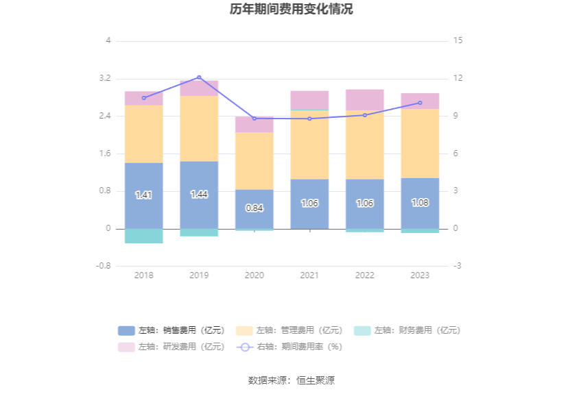 爱普股份：2023年净利润同比下降17.50% 拟10派1元