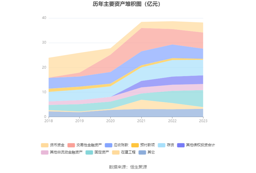 爱普股份：2023年净利润同比下降17.50% 拟10派1元