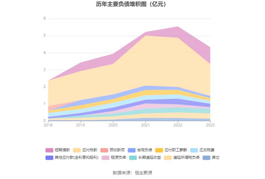 爱普股份：2023年净利润同比下降17.50% 拟10派1元