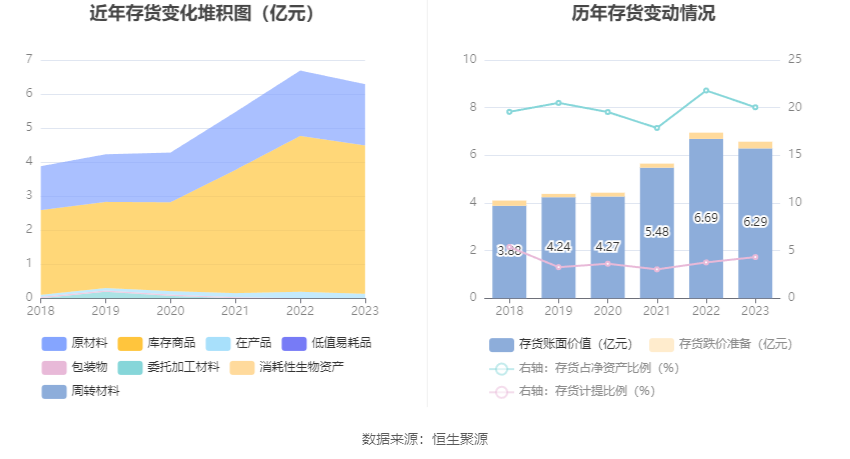 爱普股份：2023年净利润同比下降17.50% 拟10派1元