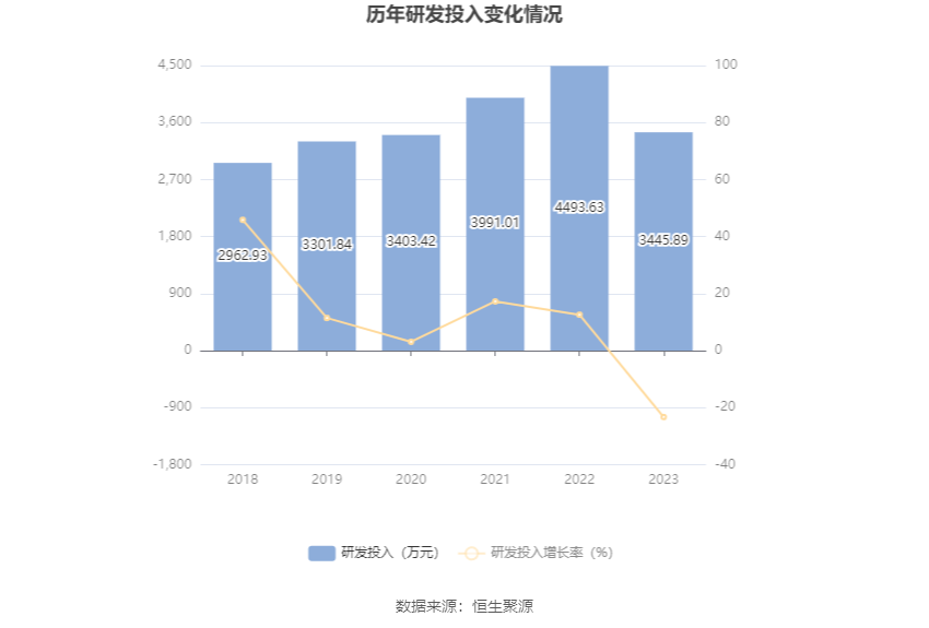 爱普股份：2023年净利润同比下降17.50% 拟10派1元