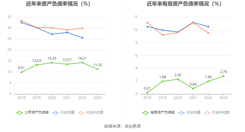 爱普股份：2023年净利润同比下降17.50% 拟10派1元