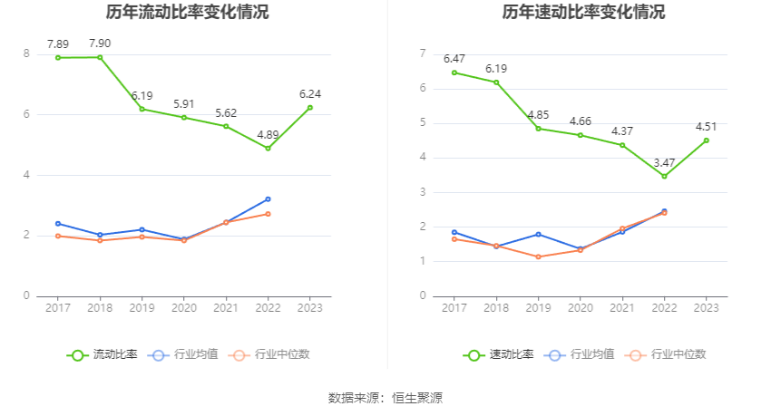 爱普股份：2023年净利润同比下降17.50% 拟10派1元