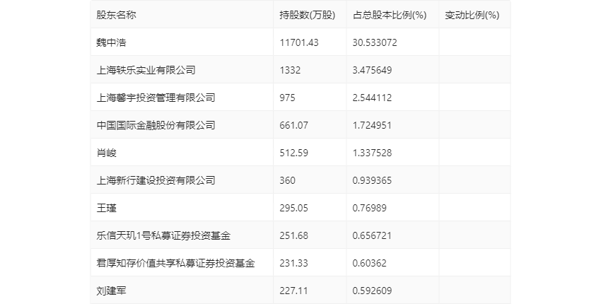 爱普股份：2023年净利润同比下降17.50% 拟10派1元