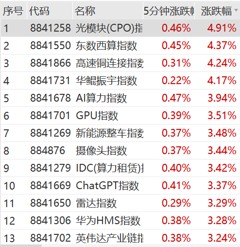 太突然！外资百亿爆买A股，4800亿巨头涨停！“牛市旗手”大爆发，港股又狂飙