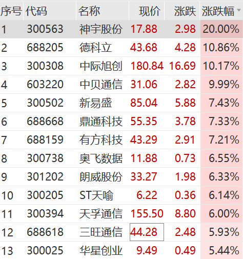 太突然！外资百亿爆买A股，4800亿巨头涨停！“牛市旗手”大爆发，港股又狂飙