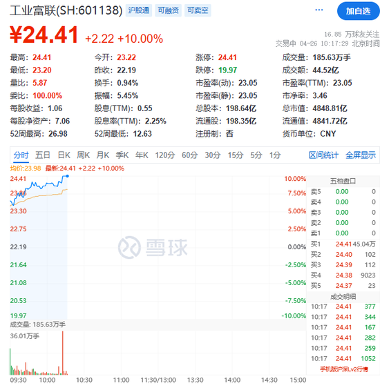 太突然！外资百亿爆买A股，4800亿巨头涨停！“牛市旗手”大爆发，港股又狂飙