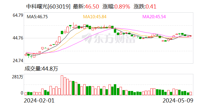 配偶违法炒股且金额巨大 八旬院士被交易所公开谴责